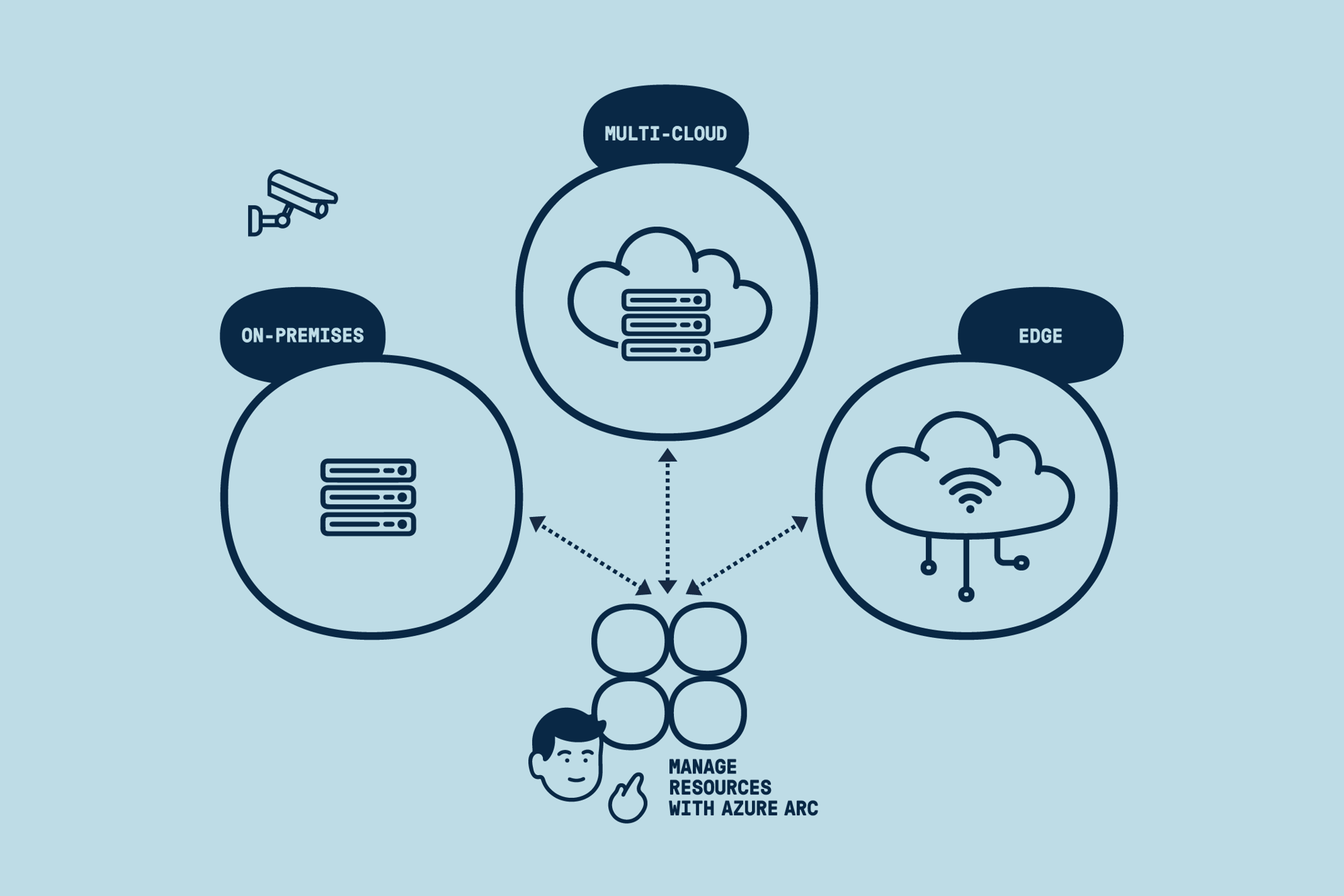 Microsoft Azure Arch