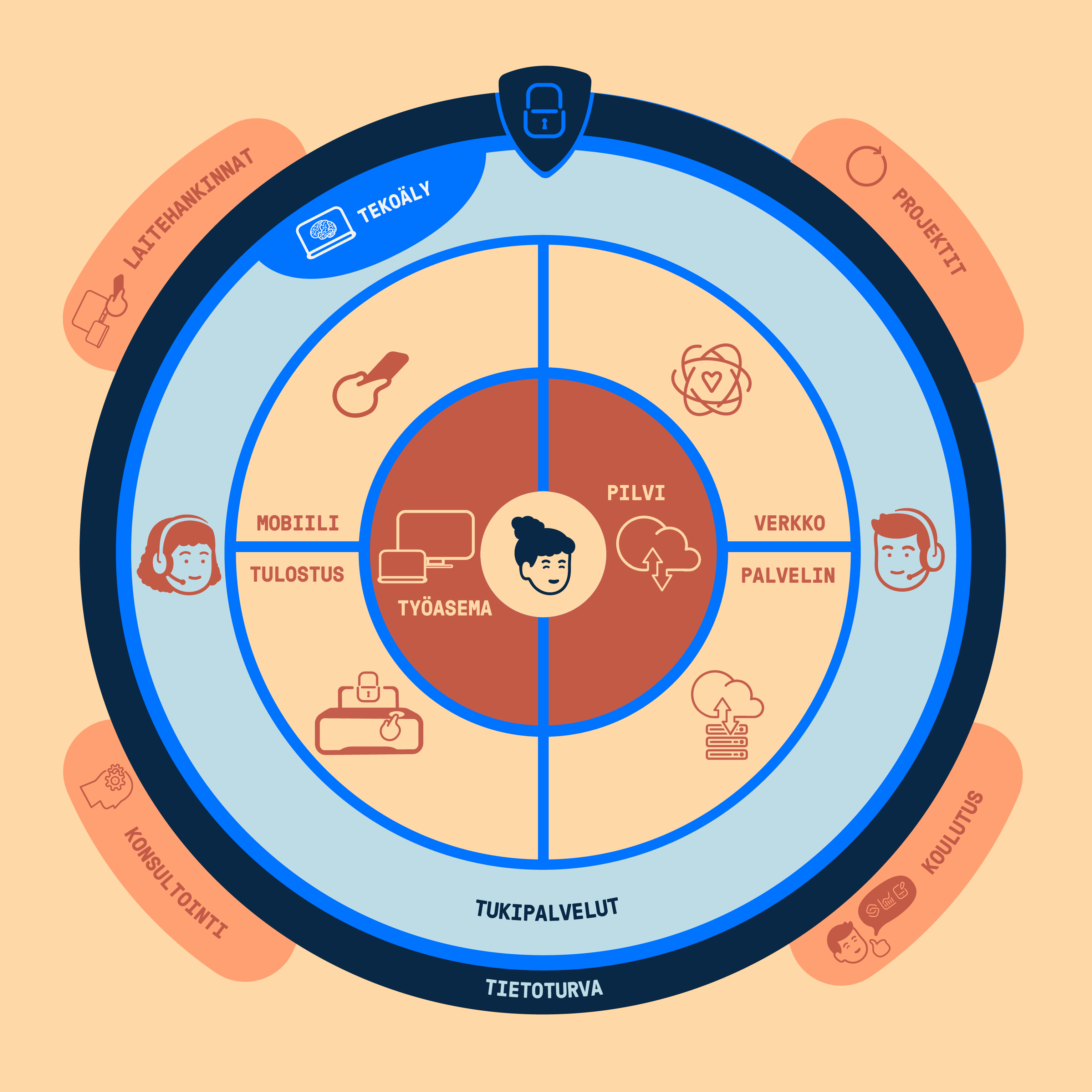 Frendy Valtakunnallisesti paikallinen ITkaverisi